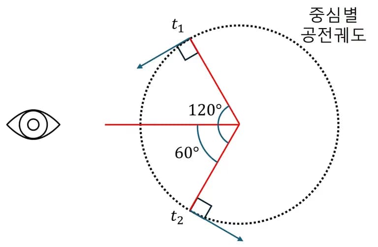 Crear exámenes de ciencias de la Tierra con Python-2
