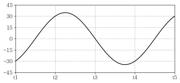 Crear exámenes de ciencias de la Tierra con Python-7