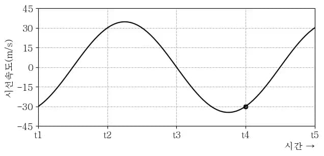 Crear exámenes de ciencias de la Tierra con Python-8