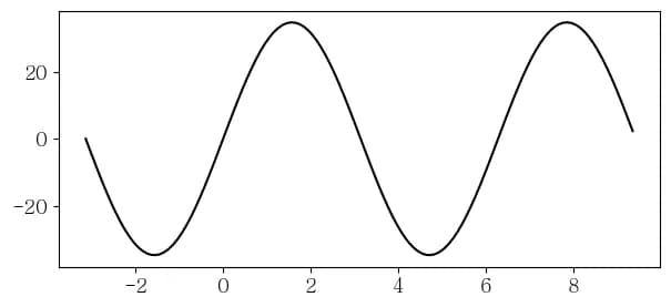 Crear exámenes de ciencias de la Tierra con Python-6