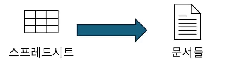 学校業務の自動化 - 序論-3