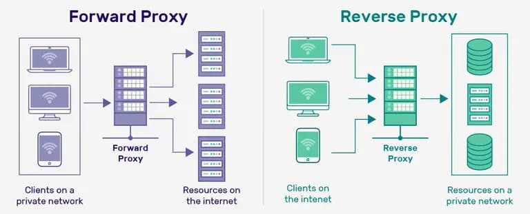 nextjs + nginxでのマイグレーション-2