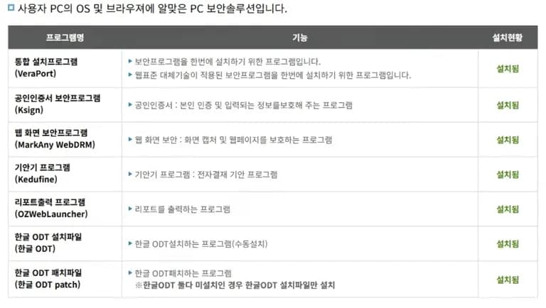 K-業務ポータルをクロールできるだろうか？-2