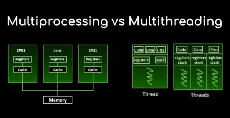Implementación de Multithreading en Python (Ejecución Paralela)-2