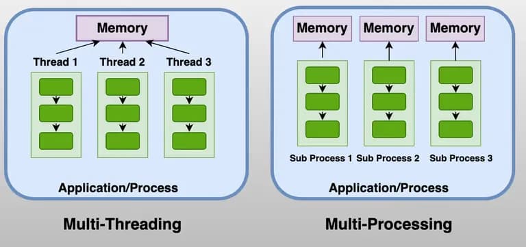 Implementación de Multithreading en Python (Ejecución Paralela)-4
