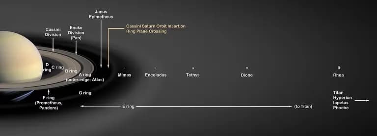 El límite de Roche y los anillos de Saturno-8