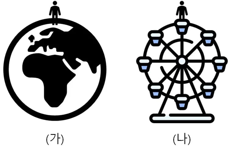 Vorticidad - Comprender fácilmente la dinámica de fluidos-1