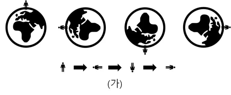 Vorticidad - Comprender fácilmente la dinámica de fluidos-2