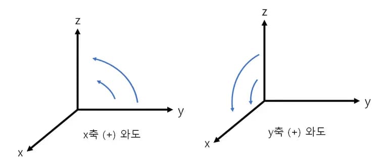 Vorticidad - Comprender fácilmente la dinámica de fluidos-8