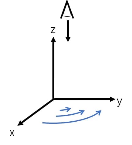 Vorticidad - Comprender fácilmente la dinámica de fluidos-9