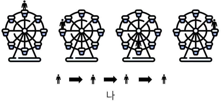 Vorticidad - Comprender fácilmente la dinámica de fluidos-3