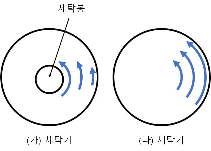 Vorticidad - Comprender fácilmente la dinámica de fluidos-4
