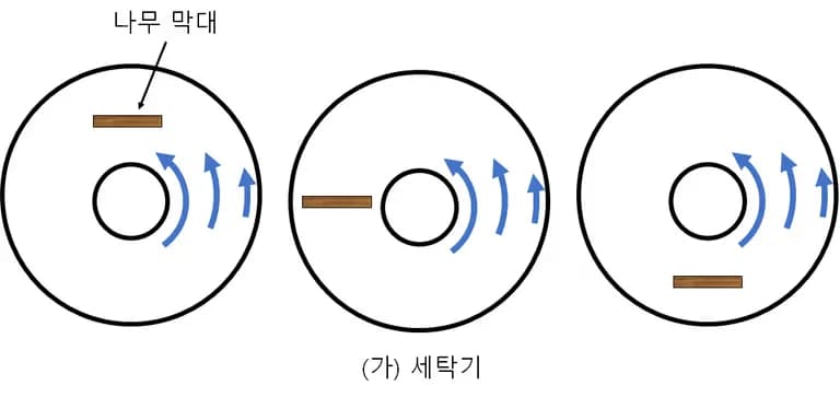 Vorticidad - Comprender fácilmente la dinámica de fluidos-5