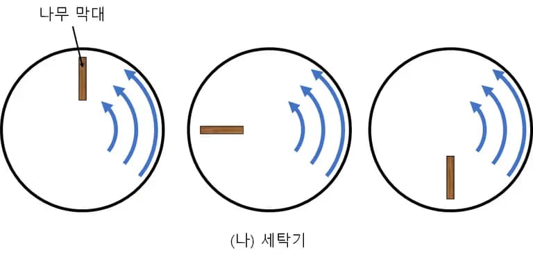 Vorticidad - Comprender fácilmente la dinámica de fluidos-6