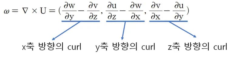 Vorticidad - Comprender fácilmente la dinámica de fluidos-12