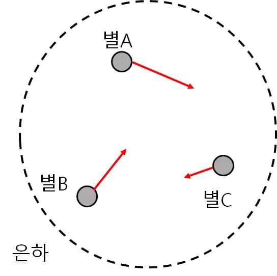 Resumen de Virial - Comprenderlo fácilmente con física de secundaria-1