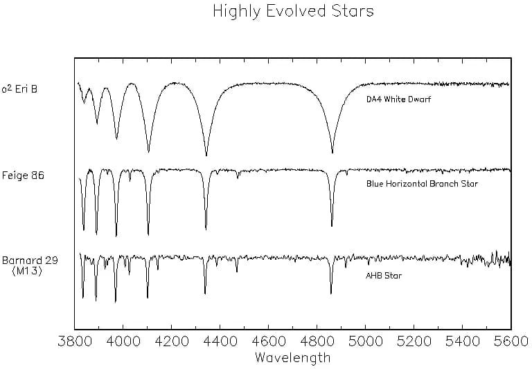 Clasificación de la Luminosidad Estelar - Otro Criterio para Clasificar Estrellas-9