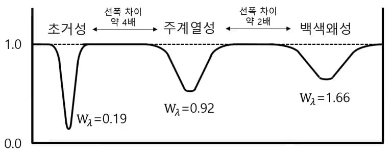 Clasificación de la Luminosidad Estelar - Otro Criterio para Clasificar Estrellas-8