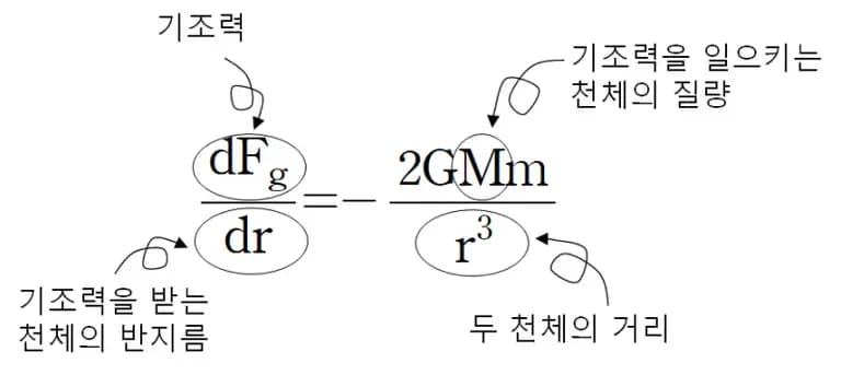 Fuerza de marea: comprender fácilmente la fórmula de aceleración gravitatoria diferencial-7
