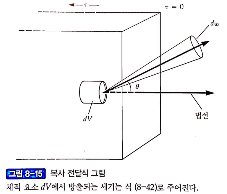簡単に理解する伝達方程式-3