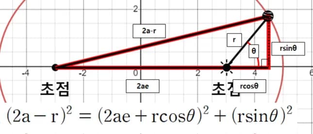 Ángulo de la Periapsis - Fundamentos de la Mecánica Celeste-6