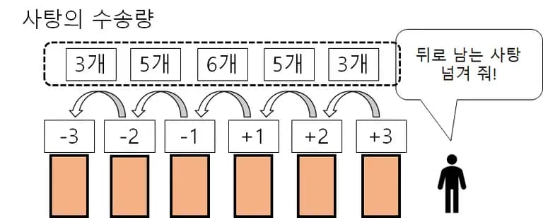 为何中纬度的能量运输最大 - 地球科学-5