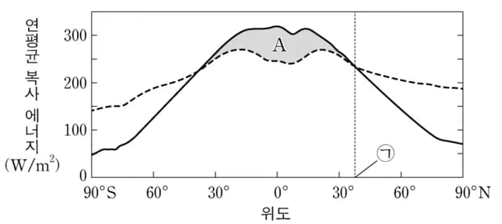 为何中纬度的能量运输最大 - 地球科学-6