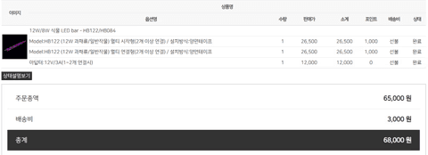 식물용 LED가 당신에게 필요 없는 이유