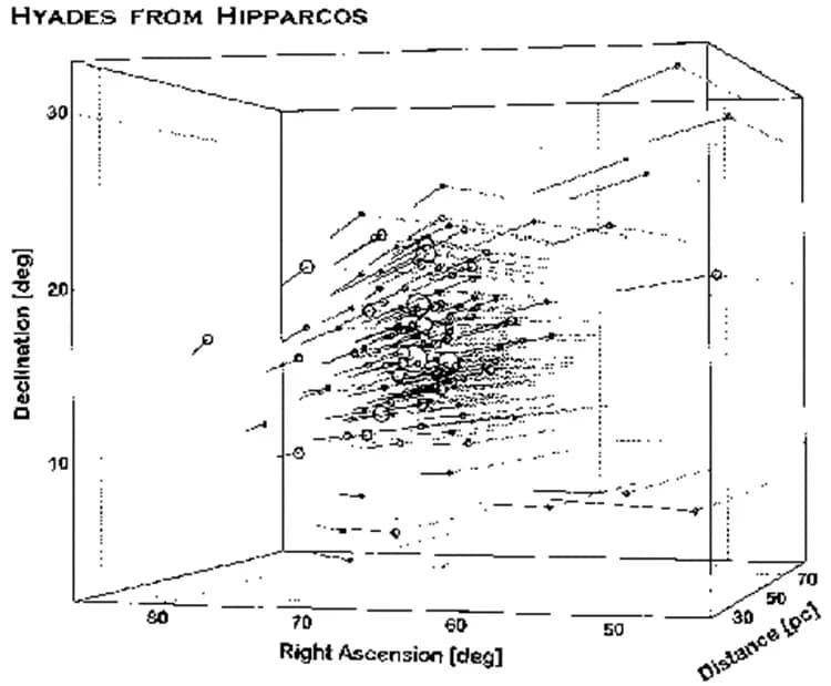運動星団を通じた天体の距離計算-2