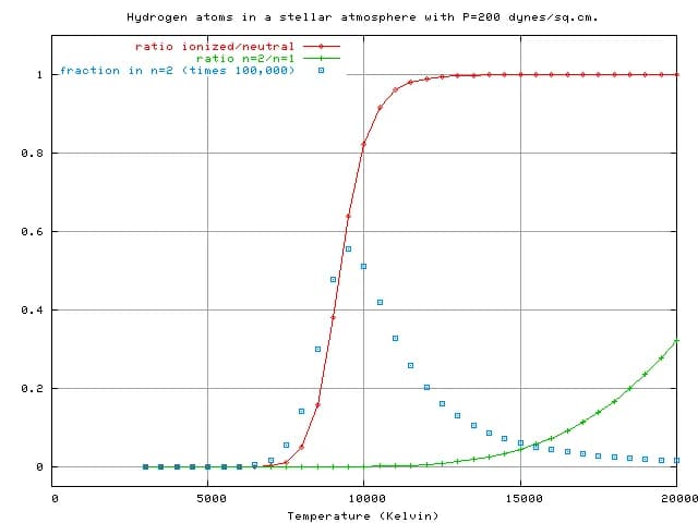 星のスペクトル型とボルツマン - サハ方程式-9