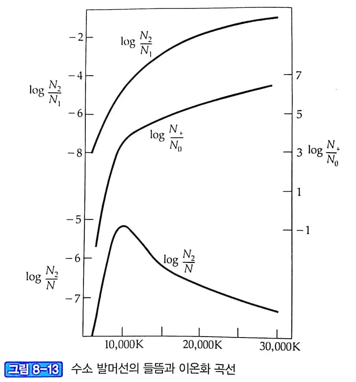 星のスペクトル型とボルツマン - サハ方程式-10