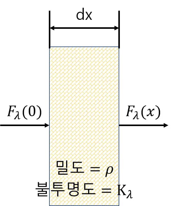 쉽게 이해하는 광학적 깊이-6