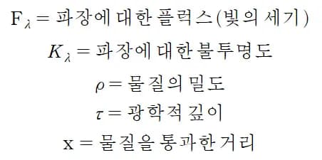 쉽게 이해하는 광학적 깊이-7