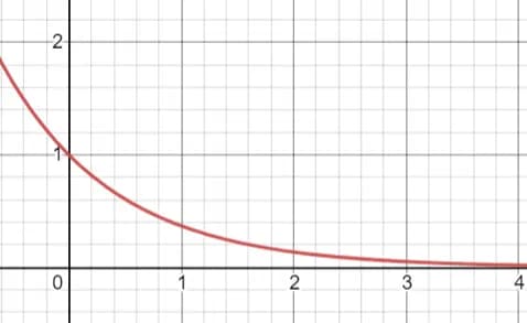 쉽게 이해하는 광학적 깊이-12