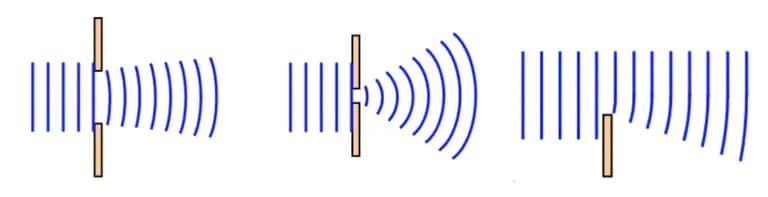 La importancia de la resolución - La relación entre la difracción de la luz y la resolución-1