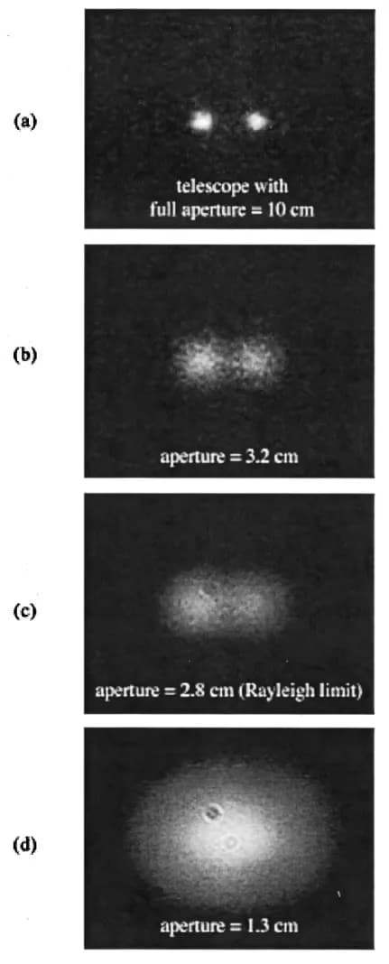 La importancia de la resolución - La relación entre la difracción de la luz y la resolución-4