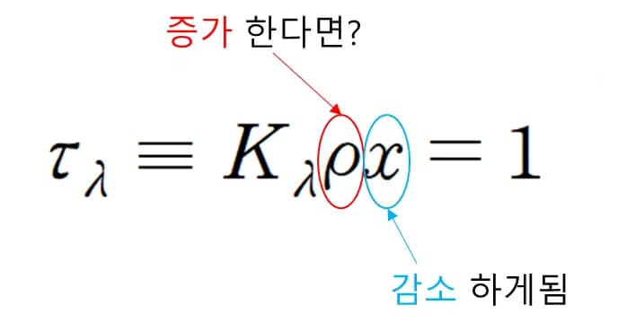 光学深度与边缘渐暗 (limb darkening)-9