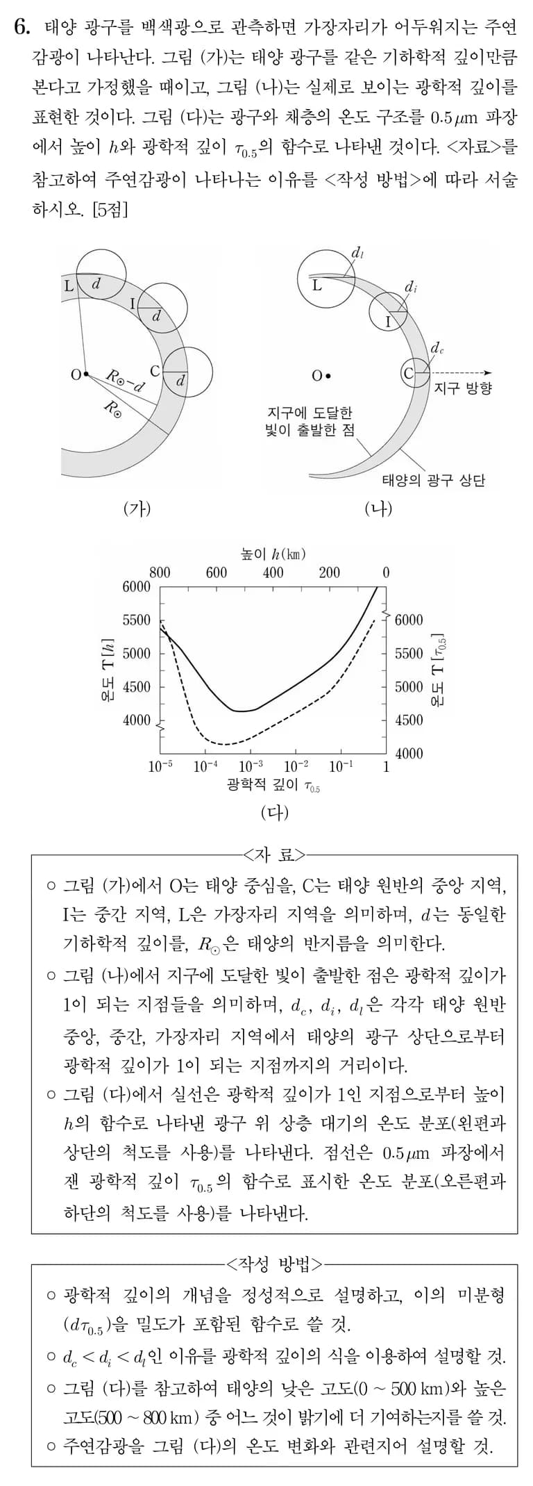 光学深度与边缘渐暗 (limb darkening)-11