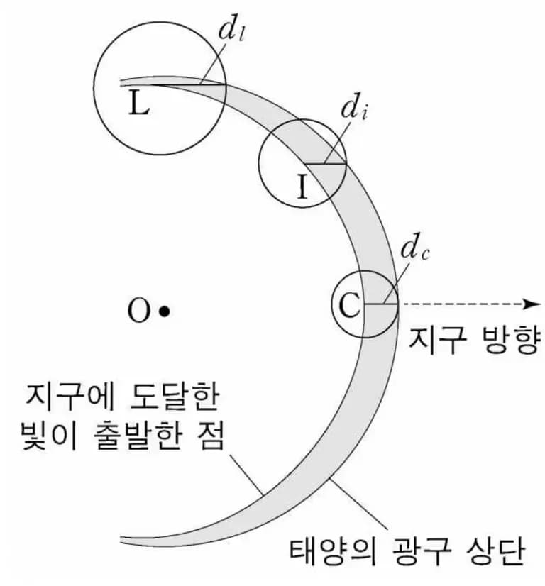 光学深度与边缘渐暗 (limb darkening)-7
