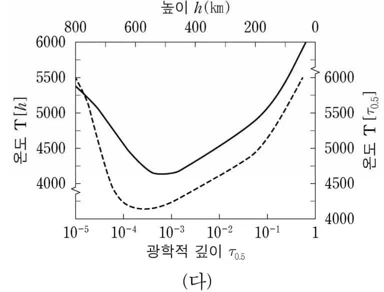 光学深度与边缘渐暗 (limb darkening)-10