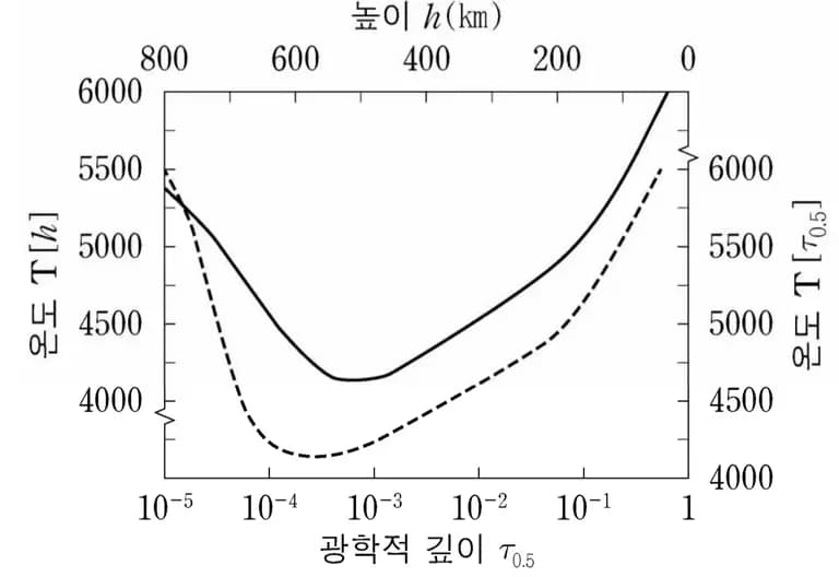 光学深度与边缘渐暗 (limb darkening)-6