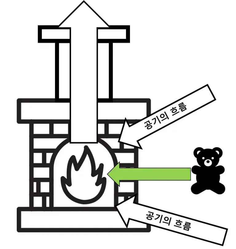 熱平衡とエネルギー伝達方式 - 中学校の科学-4