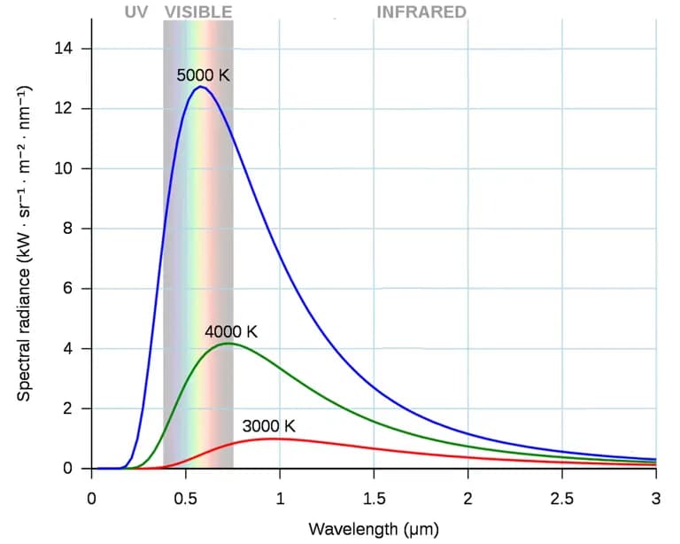 地球科学1 星の物理量 - 黒体放射-7