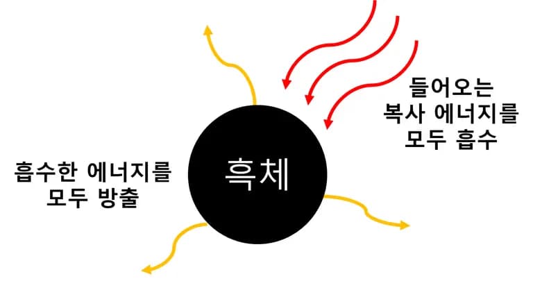 地球科学1 星の物理量 - 黒体放射-4