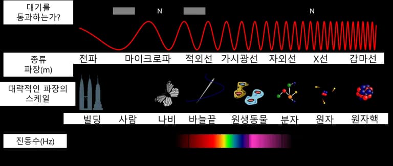 地球科学1 星の物理量 - 黒体放射-6
