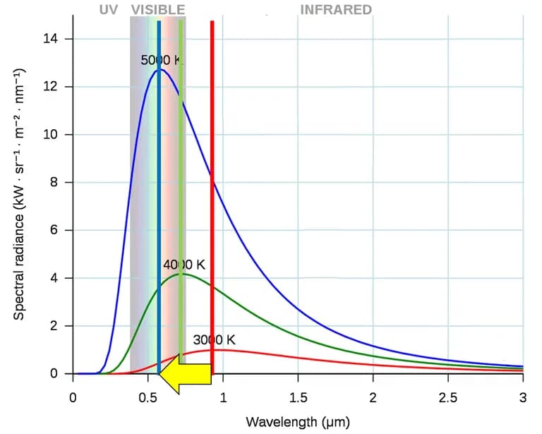 地球科学1 星の物理量 - 黒体放射-8