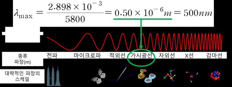地球科学1 星の物理量 - 黒体放射-10