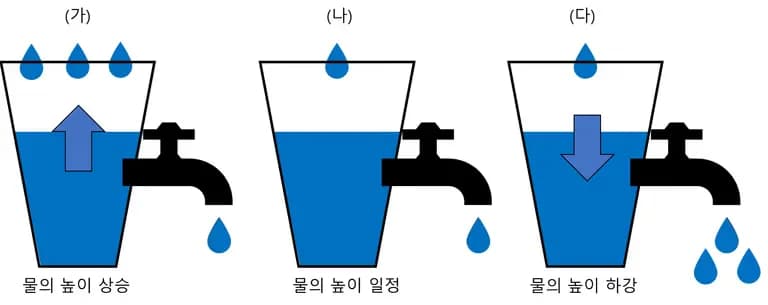 地球的辐射平衡 - 初中科学-3