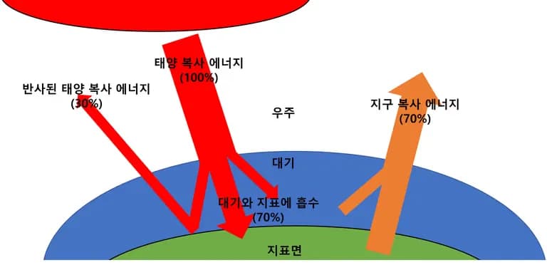 地球的辐射平衡 - 初中科学-6