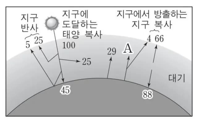 地球的辐射平衡 - 初中科学-7